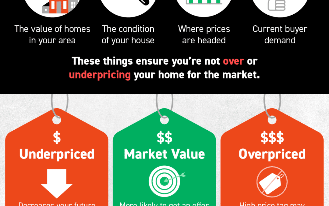 Why an Agent Is Essential When Pricing Your House [INFOGRAPHIC]