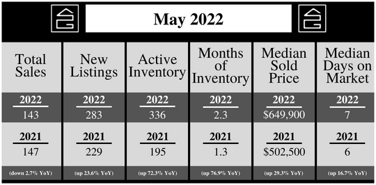 May 2022 (1)