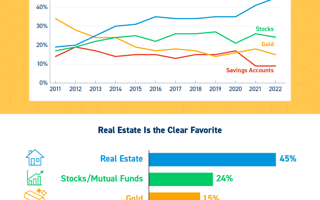 real-estate-consistently-voted-best-investment-infographic-sheridan