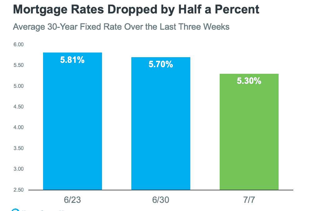 The Drop in Mortgage Rates Brings Good News for Homebuyers