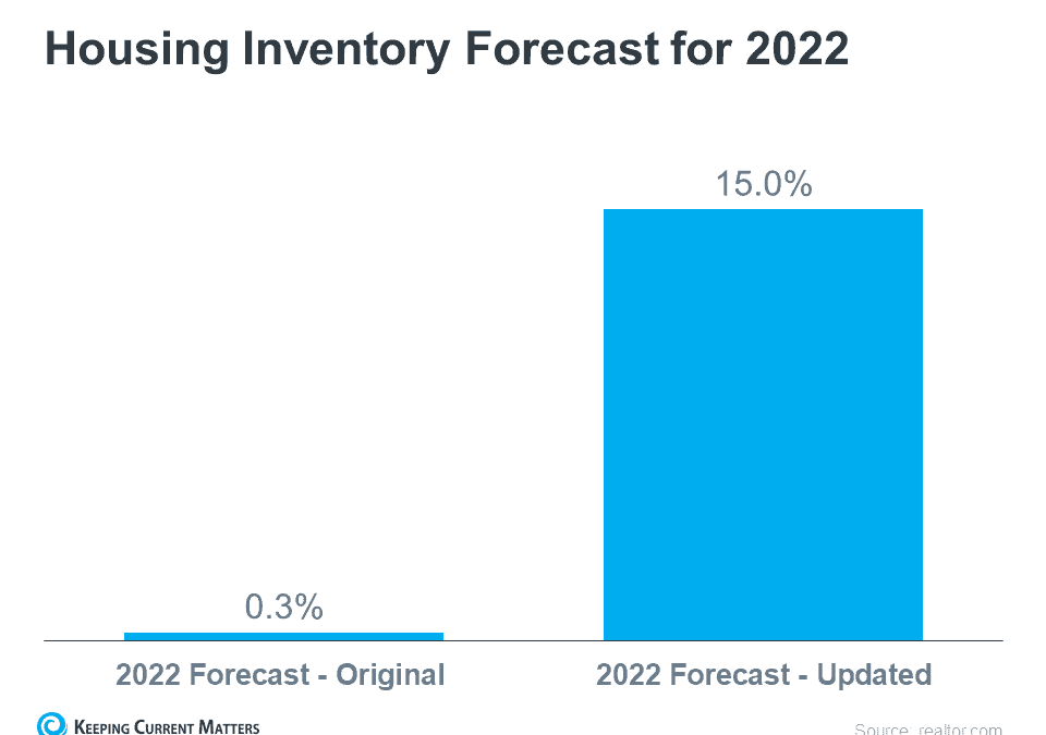 Expert Housing Market Forecasts for the Second Half of the Year