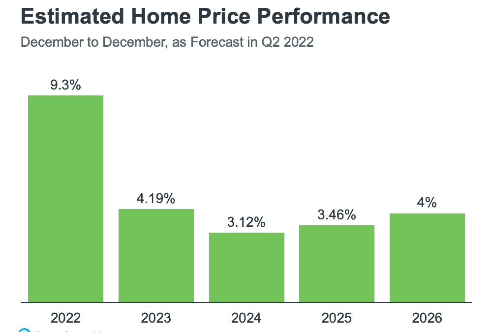 Should I Buy a Home Right Now?