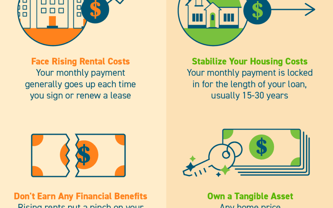 Should I Rent or Should I Buy? [INFOGRAPHIC]