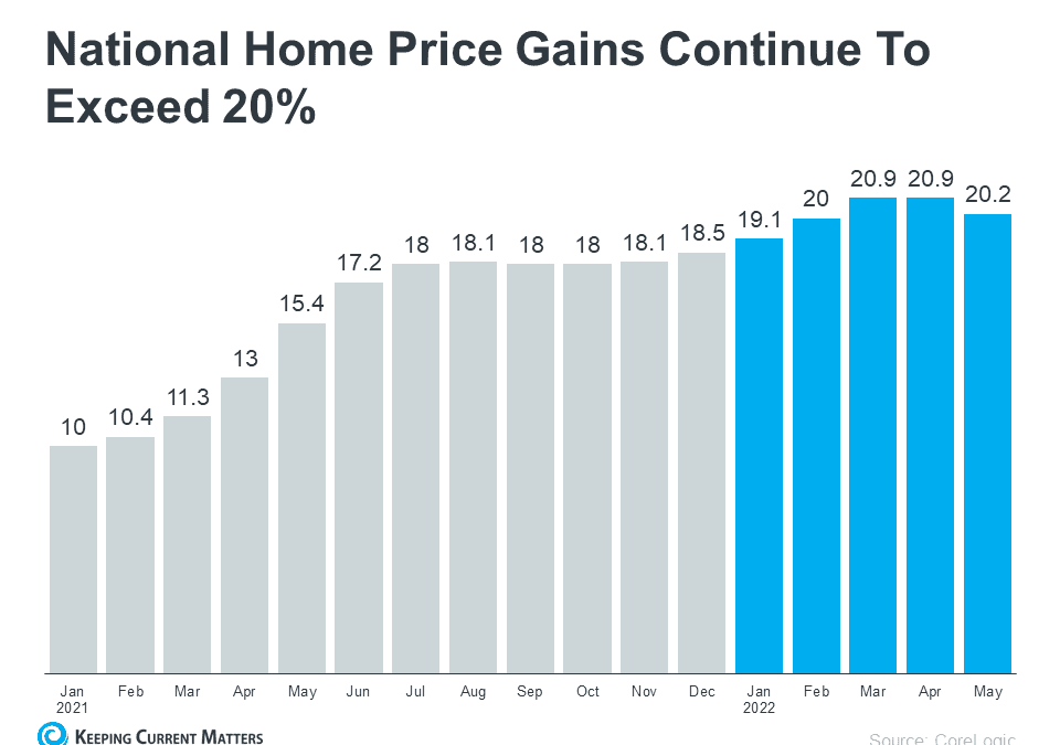 Think Home Prices Are Going To Fall? Think Again