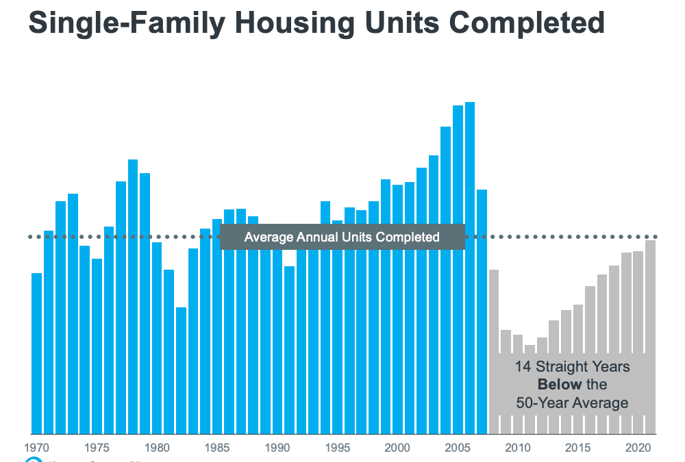 What’s Causing Ongoing Home Price Appreciation?