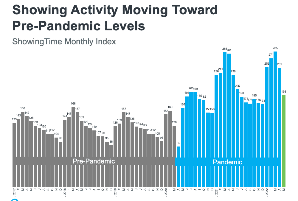 A Window of Opportunity for Homebuyers