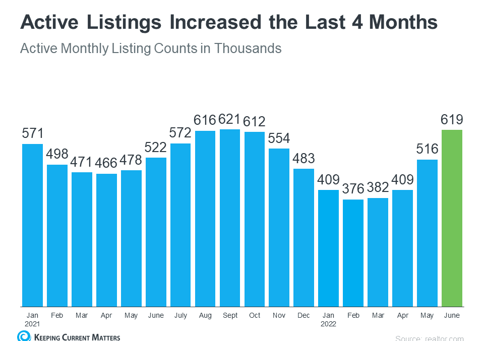 Want To Buy a Home? Now May Be the Time.