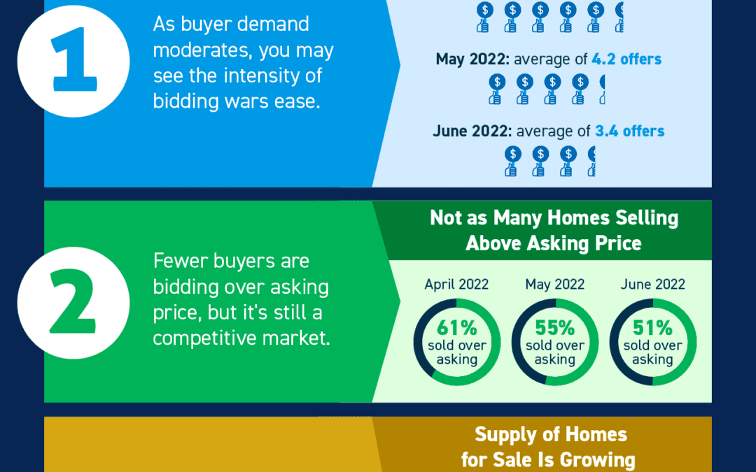 Three Reasons To Buy a Home in Today’s Shifting Market [INFOGRAPHIC]