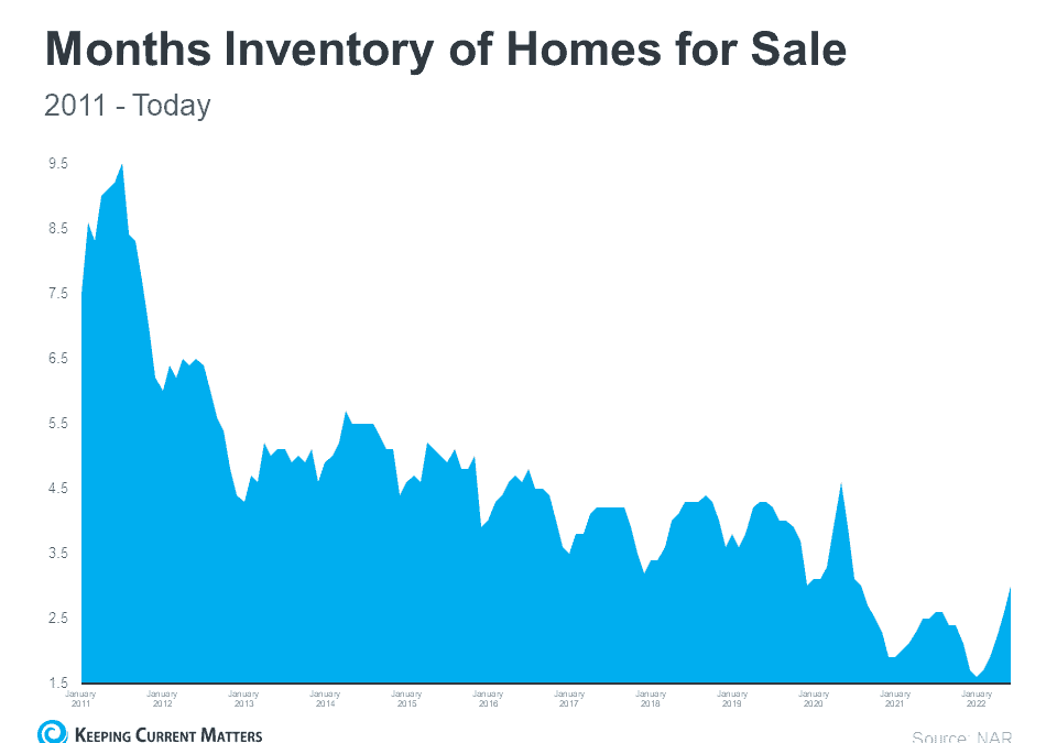 Is the Shifting Market a Challenge or an Opportunity for Homebuyers?