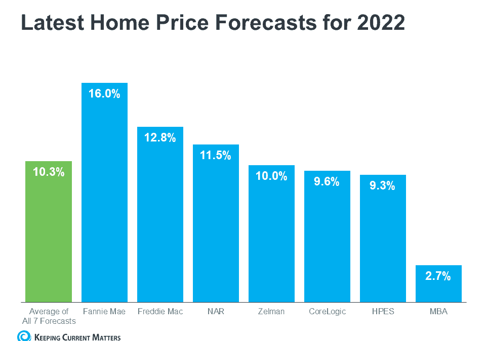 What Does the Rest of the Year Hold for Home Prices?