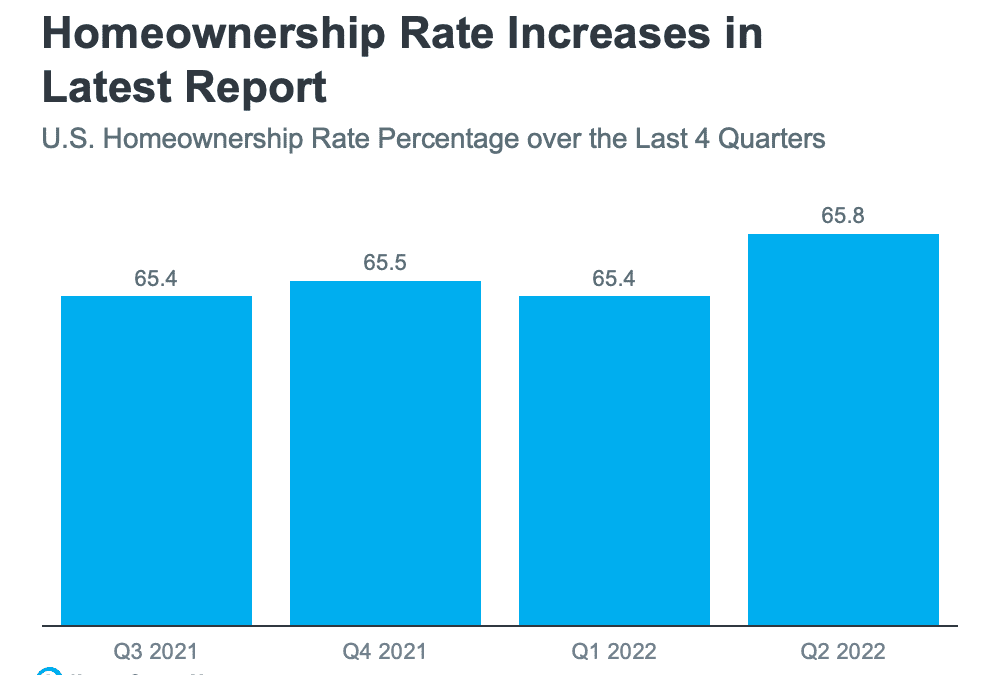 The U.S. Homeownership Rate Is Growing
