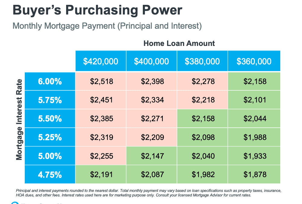 3 Tips for Buying a Home Today