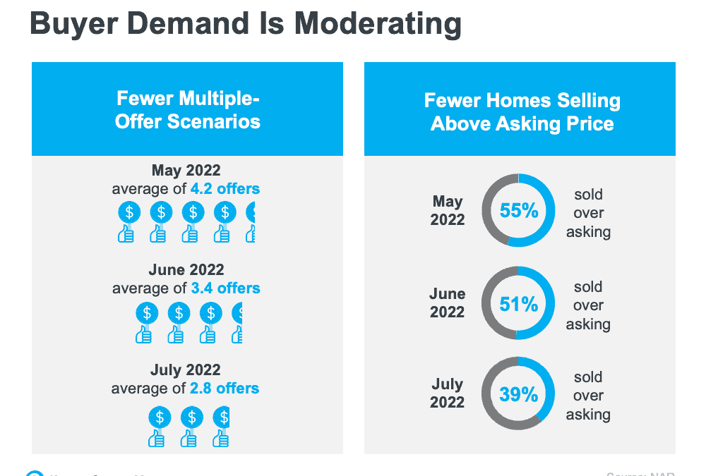 What Sellers Need To Know in Today’s Housing Market