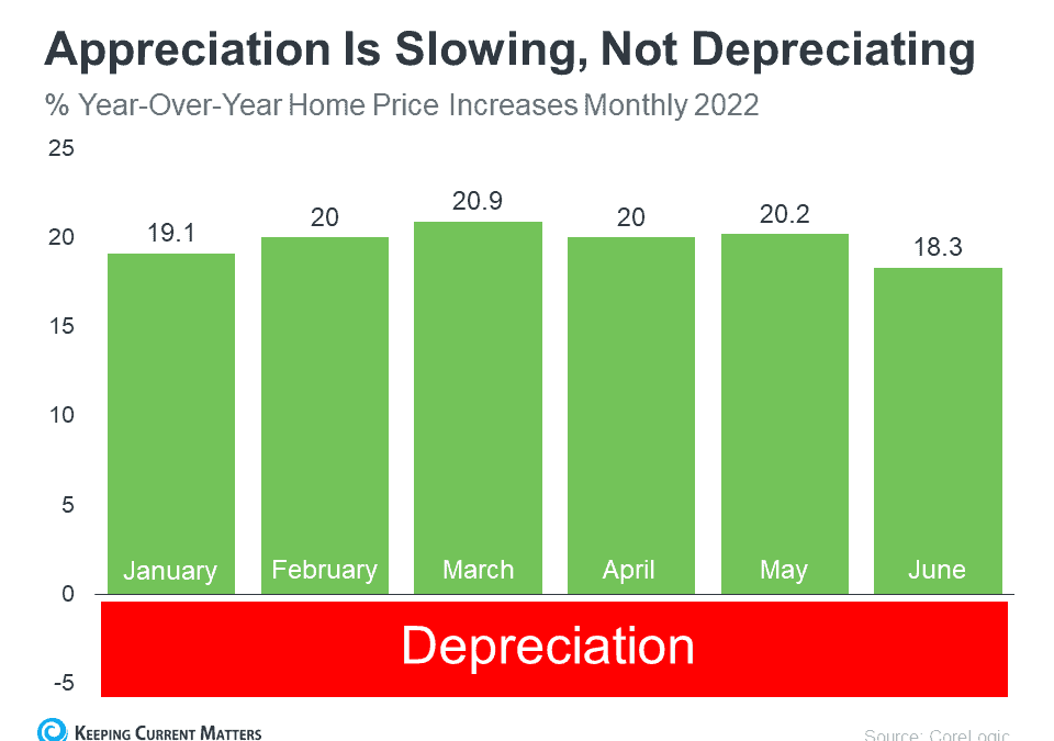 What’s Actually Happening with Home Prices Today?