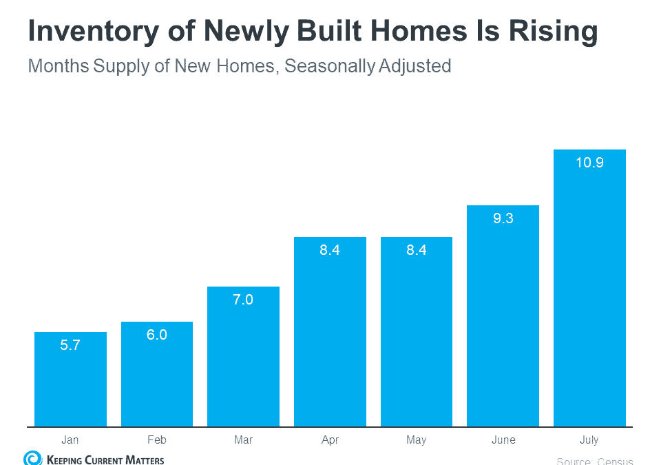 New Homes May Have the Incentives You’re Looking for Today