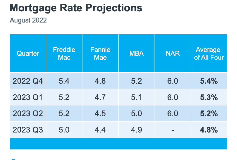 Expert Forecasts on Mortgage Rates