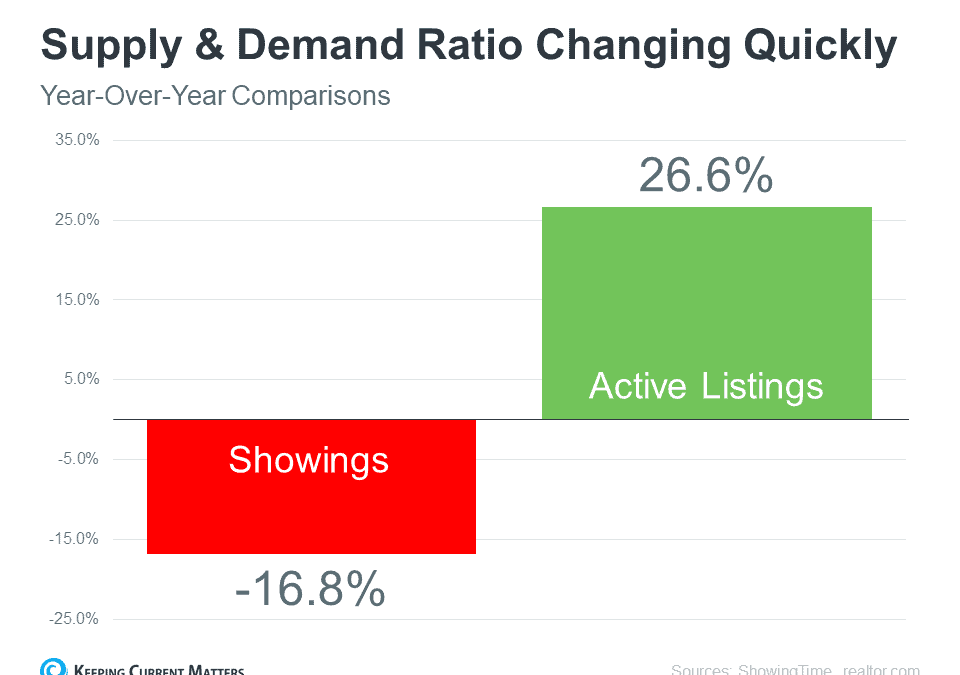 Is the Real Estate Market Slowing Down, or Is This a Housing Bubble?