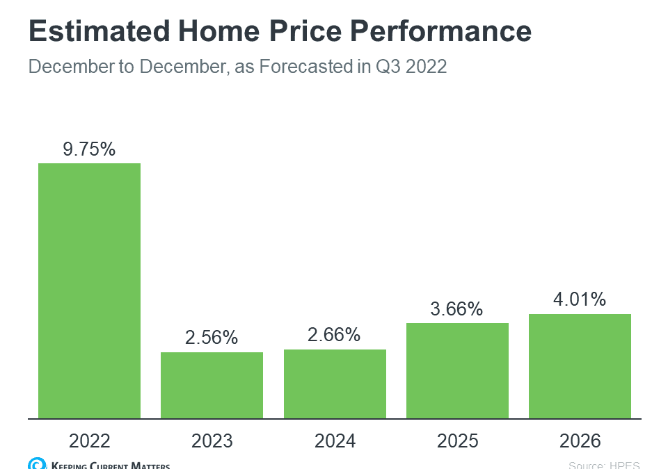 Two Questions Every Homebuyer Should Ask Themselves Right Now