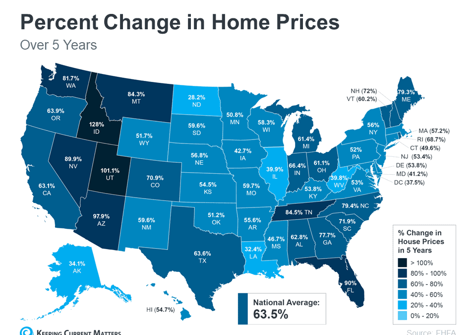 The Long-Term Benefit of Homeownership