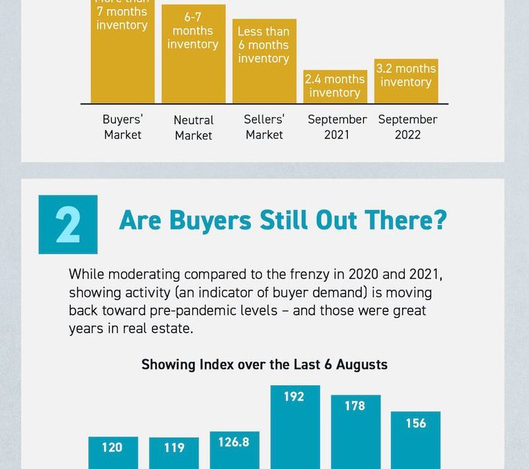 3 Questions You May Be Asking About Selling Your House Today [INFOGRAPHIC]