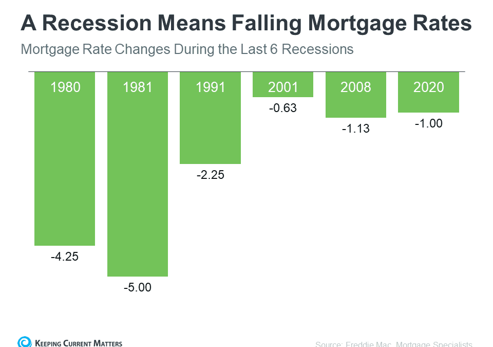 What Happens to Housing when There’s a Recession?