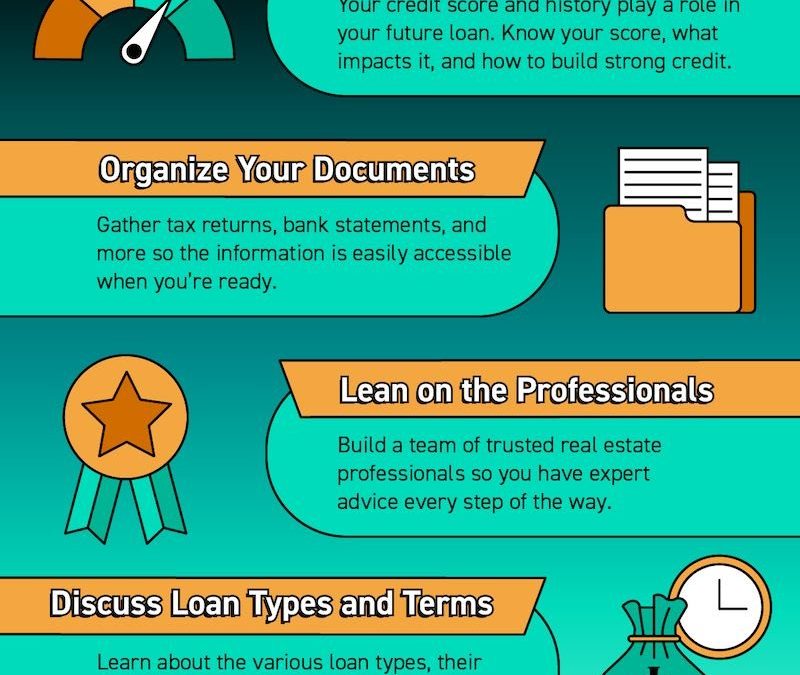 Applying for a Mortgage Doesn’t Have To Be Scary [INFOGRAPHIC]