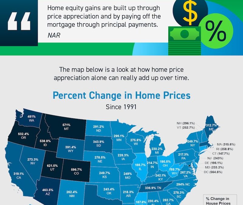 Homeownership Wins Over Time [INFOGRAPHIC]