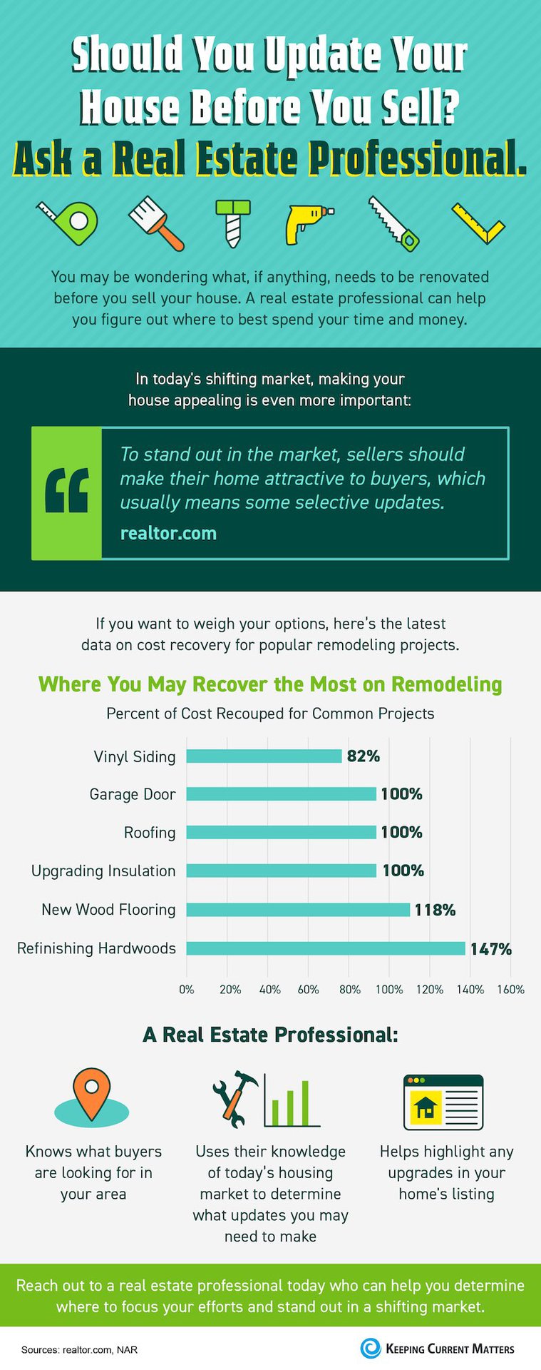 Should You Update Your House Before You Sell? Ask a Real Estate Professional. [INFOGRAPHIC] | Keeping Current Matters