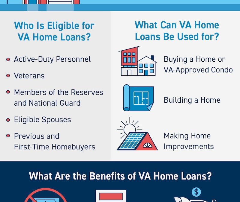 VA Loans: Making Homes for the Brave Achievable [INFOGRAPHIC]