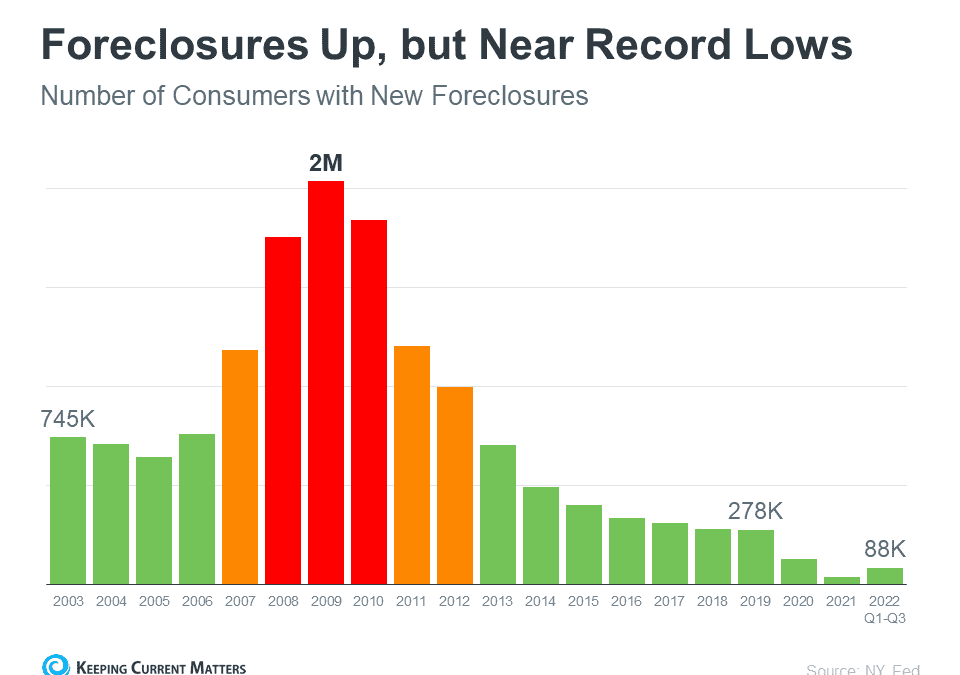 Why There Won’t Be a Flood of Foreclosures Coming to the Housing Market
