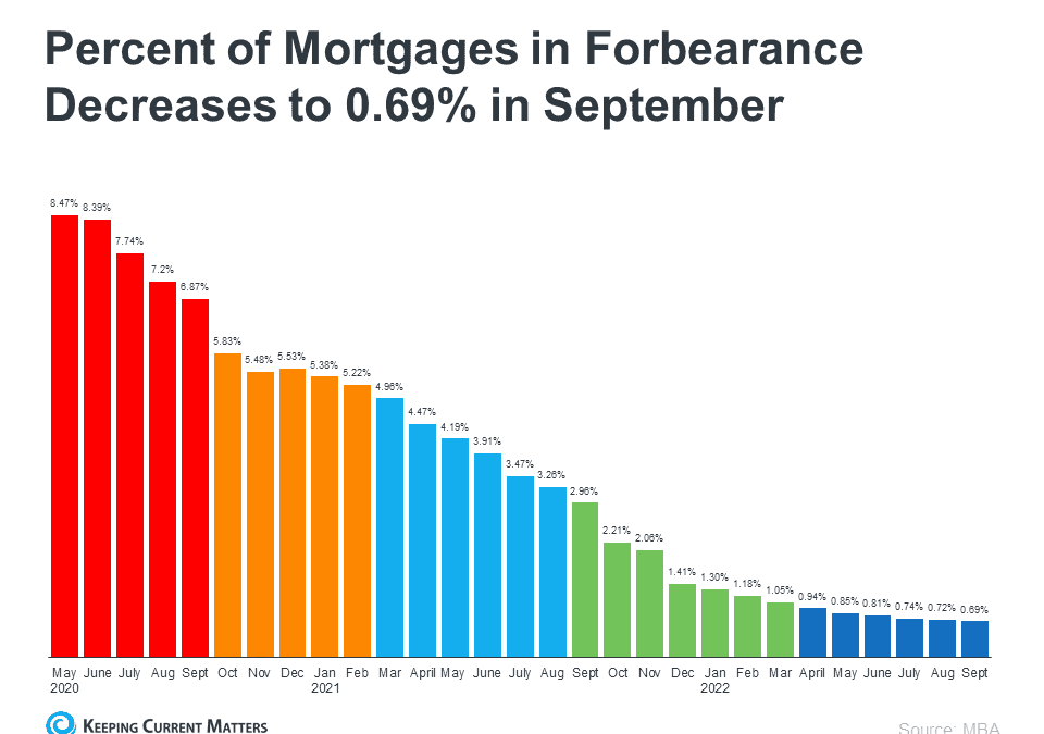 Home Equity: A Source of Strength for Homeowners Today