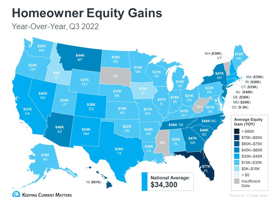 Homeowners Still Have Positive Equity Gains over the Past 12 Months