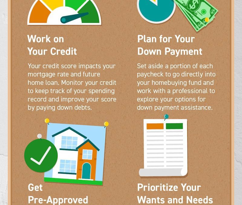 Tips To Reach Your Homebuying Goals in 2023 [INFOGRAPHIC]