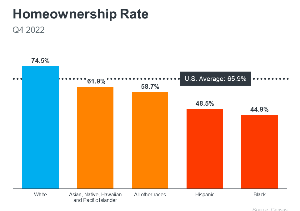 How Experts Can Help Close the Gap in Today’s Homeownership Rate