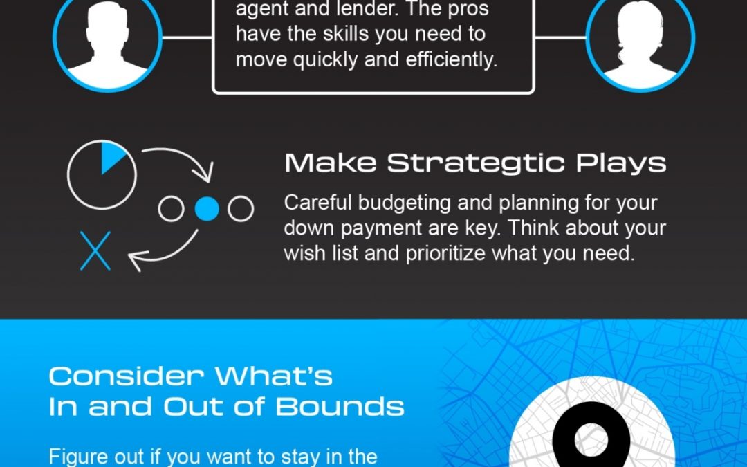 How To Win as a Buyer in Today’s Housing Market [INFOGRAPHIC]