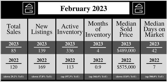 Prescott PAAR Market Stats (3)