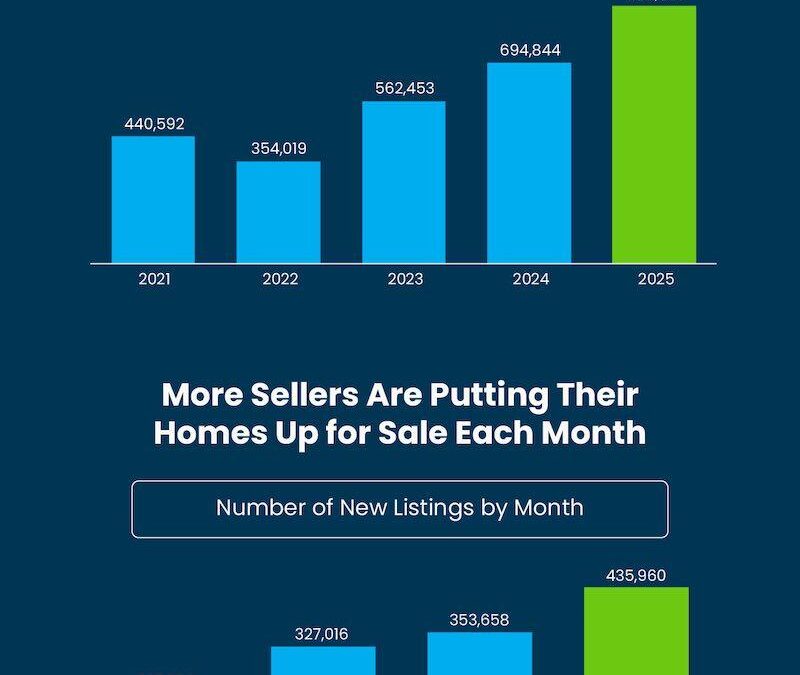 You Finally Have More Options for Your Move