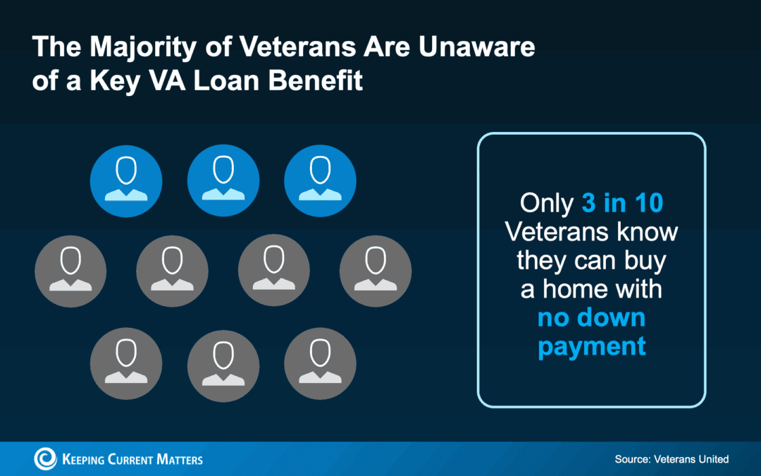Many Veterans Don’t Know about This VA Home Loan Benefit