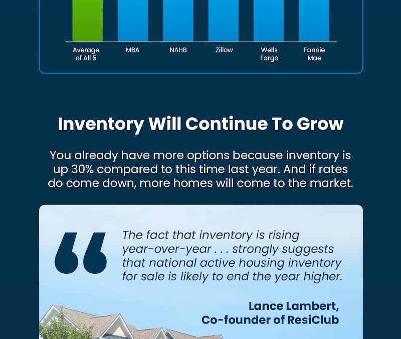 Housing Market Forecasts for the Second Half of 2025