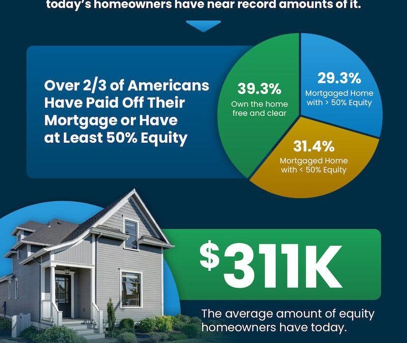 Your Home Equity Could Make Moving Possible