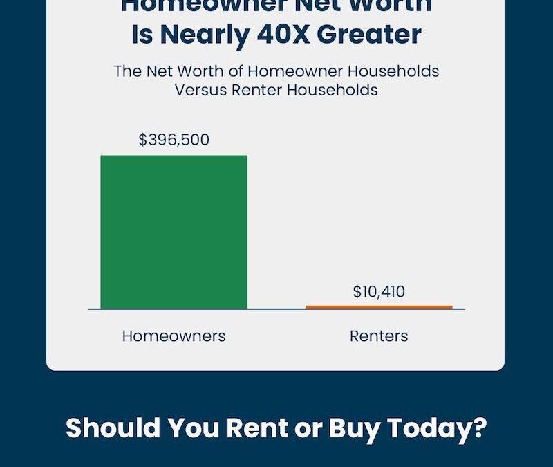 The Big Difference Between a Homeowner’s and a Renter’s Net Worth