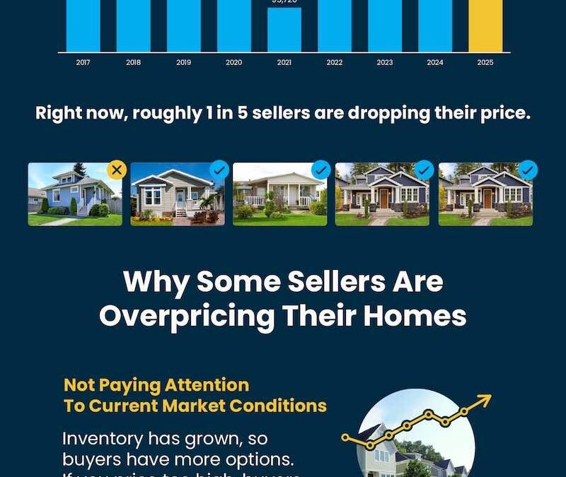Why Your Home’s Asking Price Matters More Today