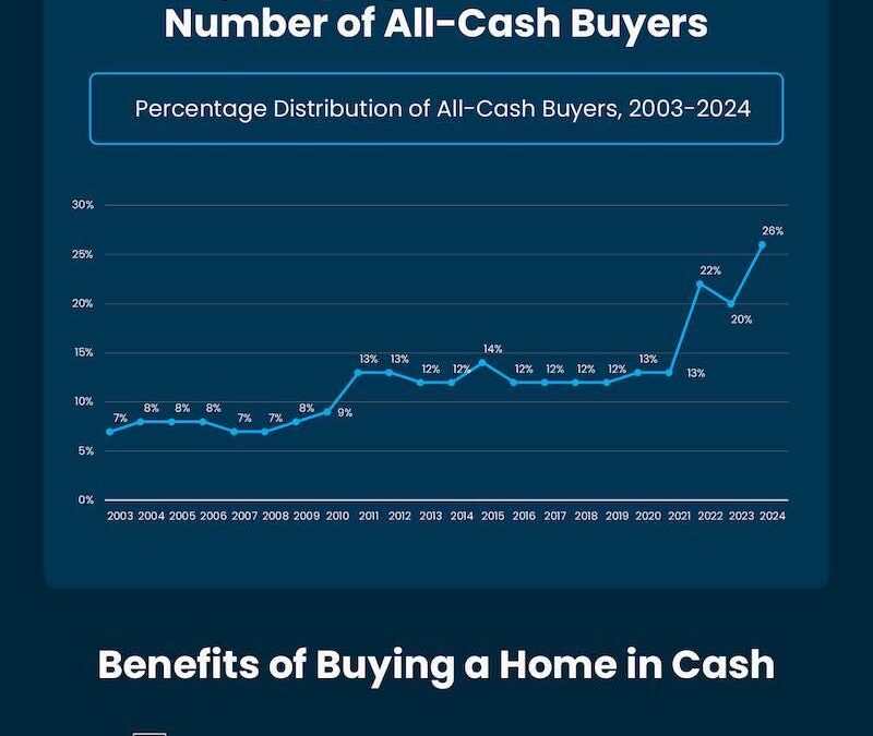 You May Have Enough Equity To Downsize and Buy Your Next House in Cash
