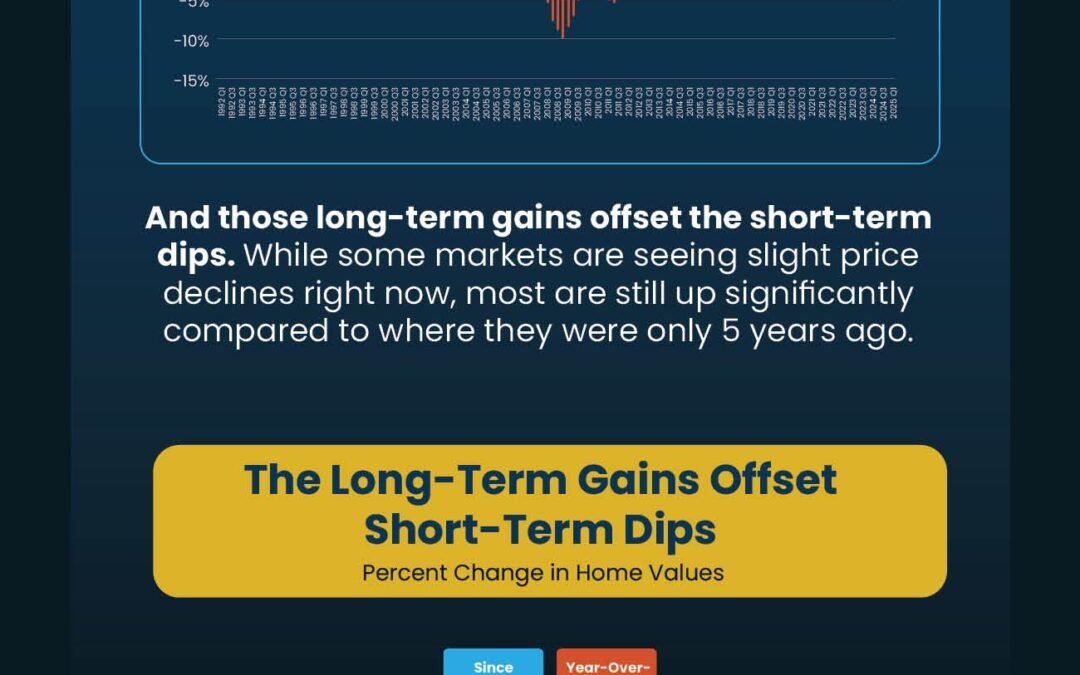 The 5-Year Rule for Home Prices