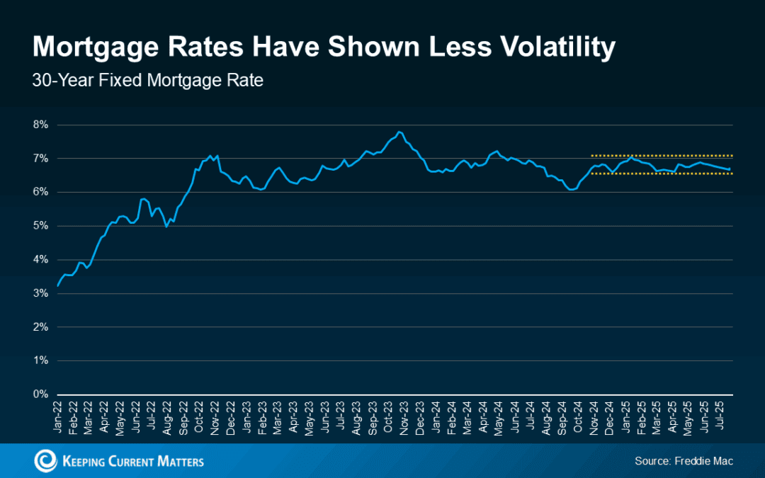 Mortgage Rates Are Stabilizing – How That Helps Today’s Buyers