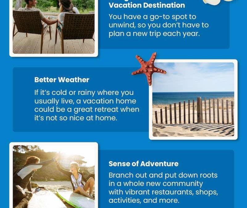 Should You Buy a Vacation Home?