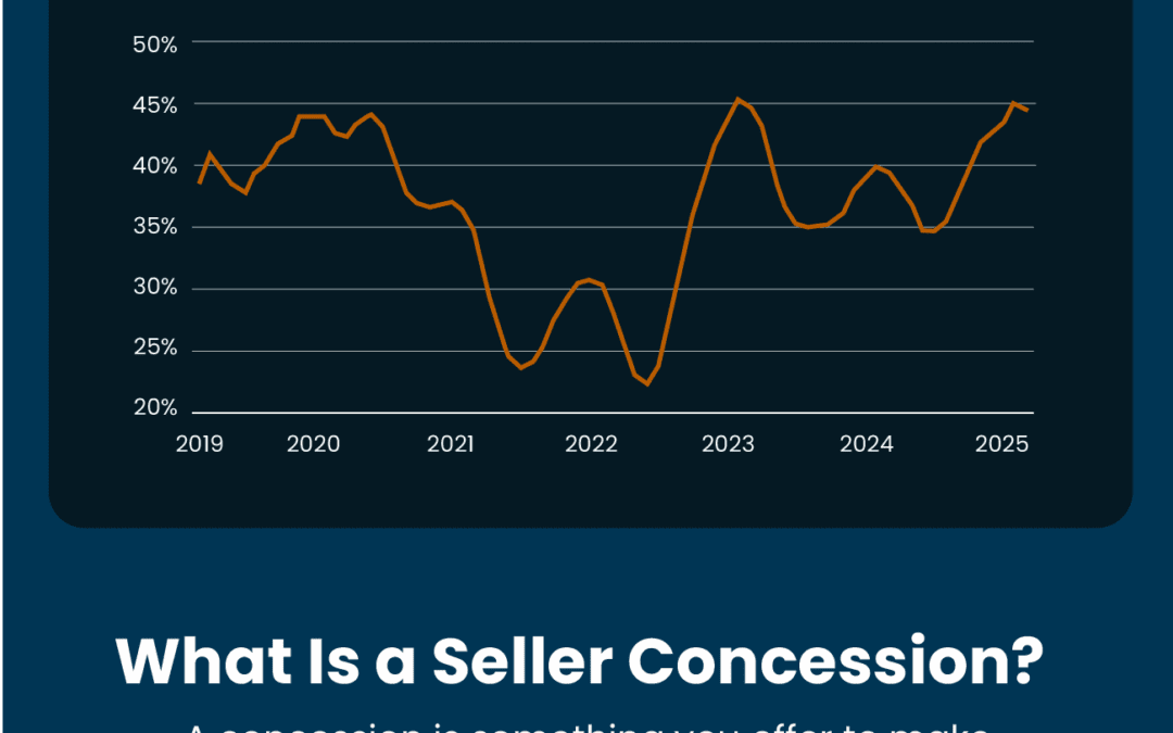 What You Need To Know About Concessions