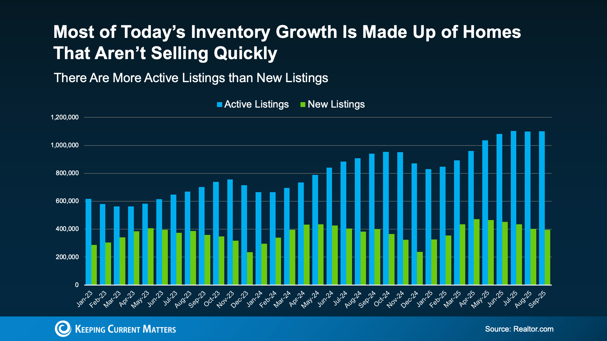 a graph of sales growth